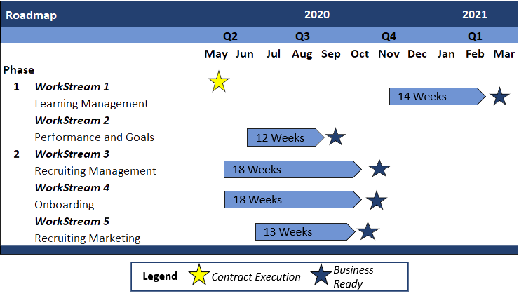 Insert Complex Time Table Images into Statements of Work