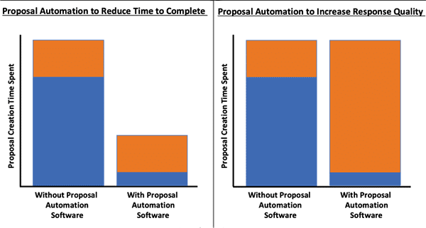 Why Proposal Automation Software? Part Two