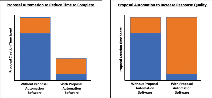Why Proposal Automation Software? Part Two