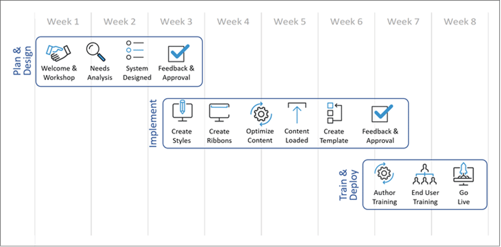 RFP Software Training by Expedience